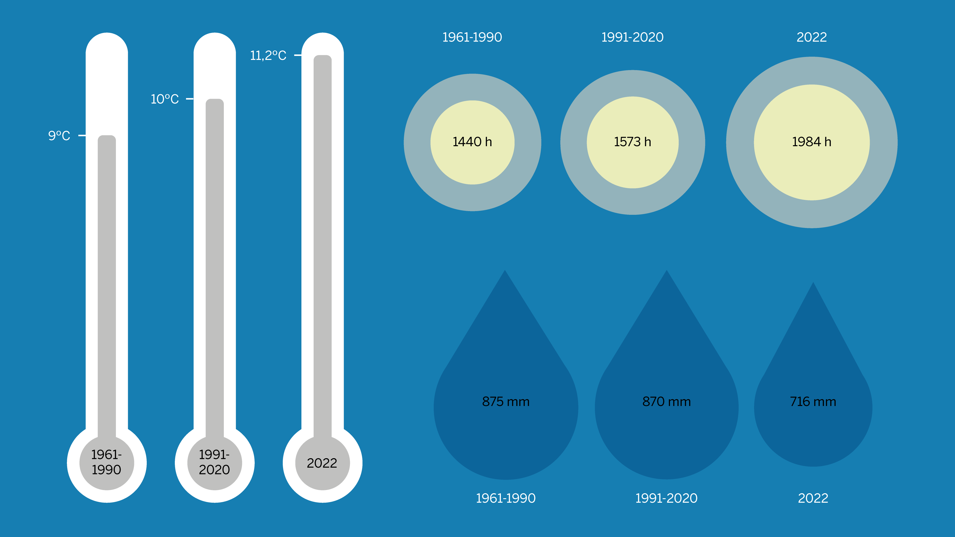 Grafik Klimawandel